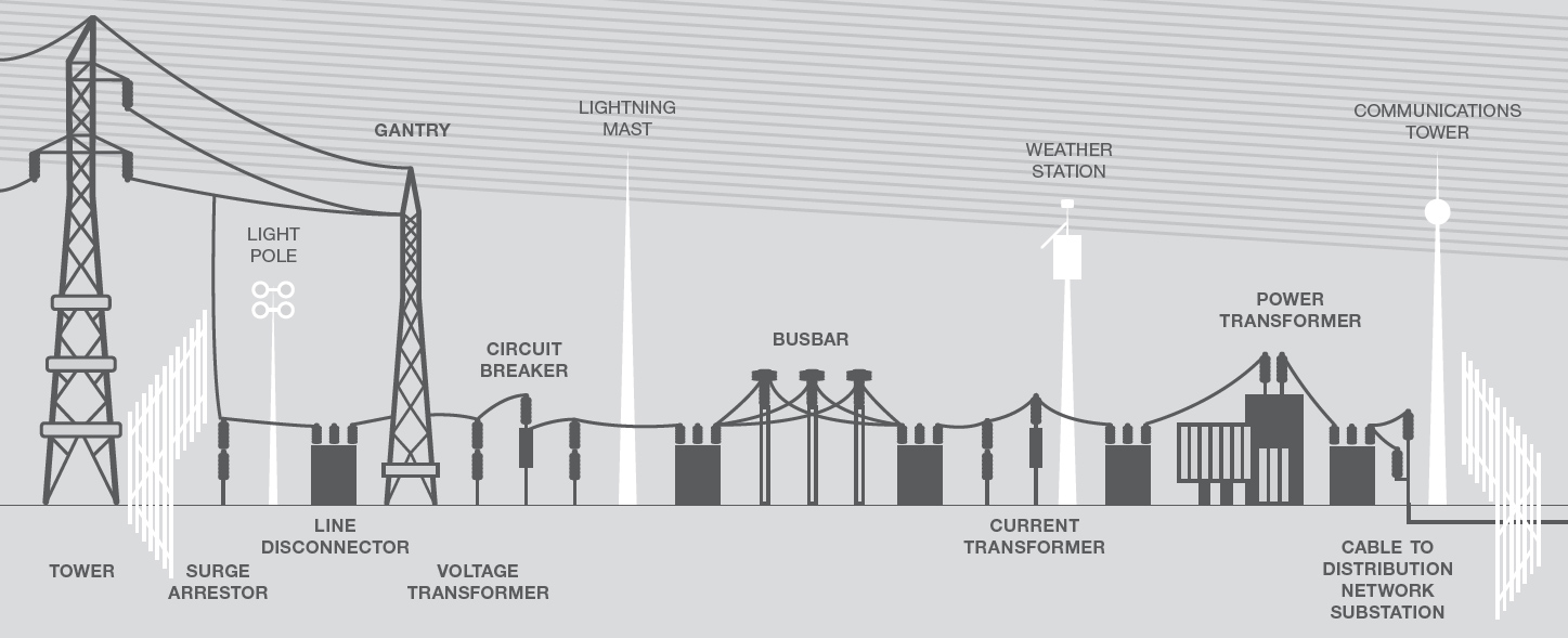 electrical substation diagram